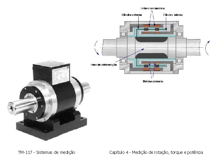 TM-117 - Sistemas de medição Capítulo 4 - Medição de rotação, torque e potência