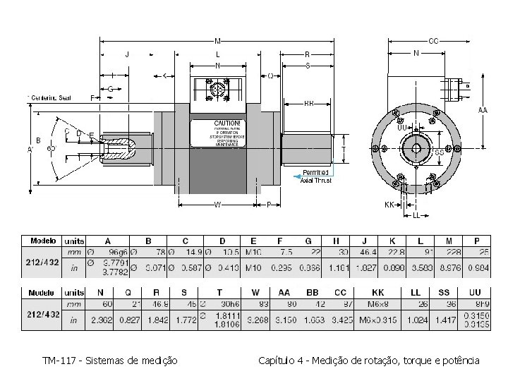 TM-117 - Sistemas de medição Capítulo 4 - Medição de rotação, torque e potência