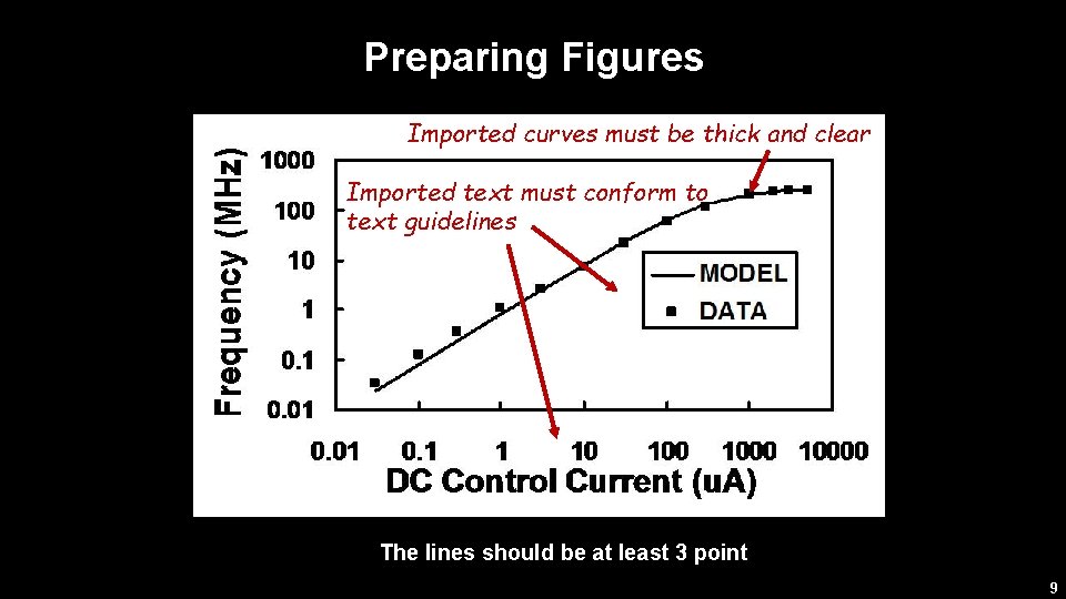 Preparing Figures Imported curves must be thick and clear Imported text must conform to