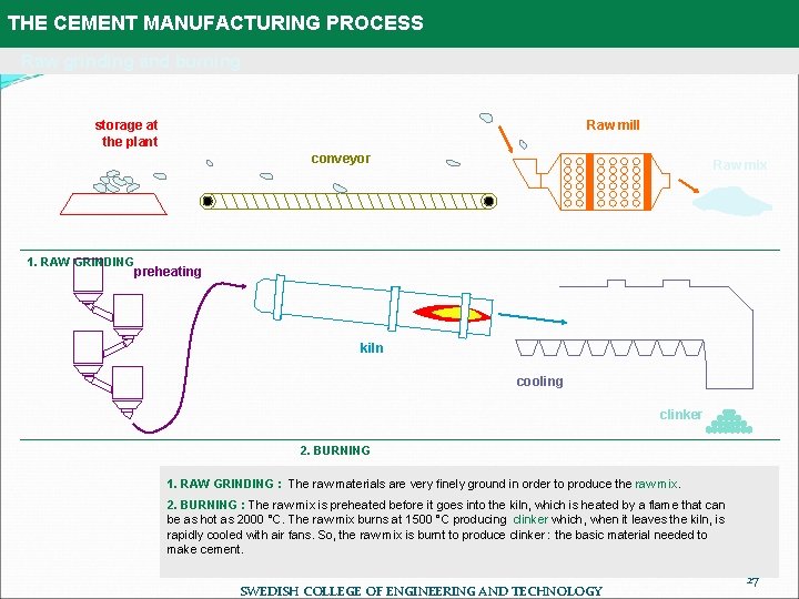 THE CEMENT MANUFACTURING PROCESS Raw grinding and burning storage at the plant Raw mill