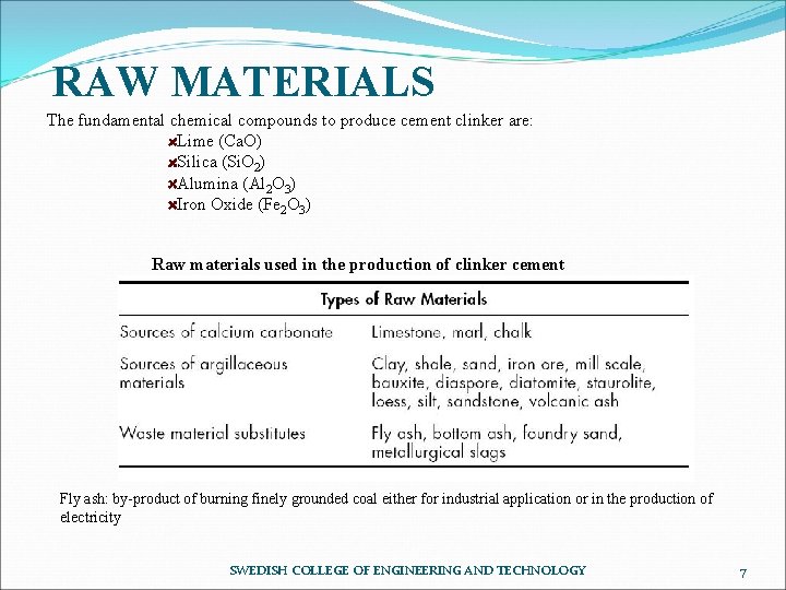 RAW MATERIALS The fundamental chemical compounds to produce cement clinker are: Lime (Ca. O)