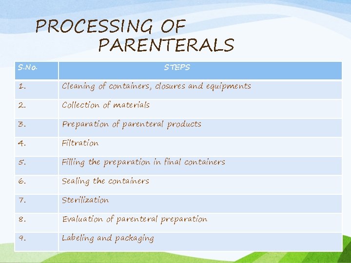 PROCESSING OF PARENTERALS S. No. STEPS 1. Cleaning of containers, closures and equipments 2.