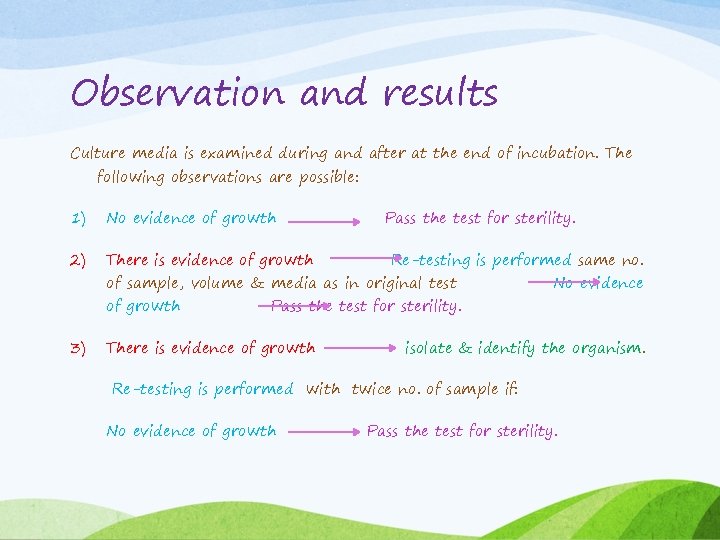 Observation and results Culture media is examined during and after at the end of