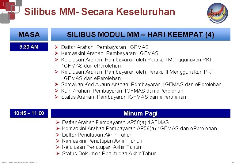 Silibus MM- Secara Keseluruhan MASA 8: 30 AM SILIBUS MODUL MM – HARI KEEMPAT