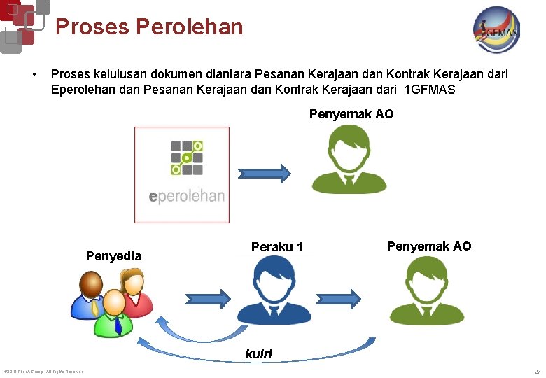 Proses Perolehan • Proses kelulusan dokumen diantara Pesanan Kerajaan dan Kontrak Kerajaan dari Eperolehan