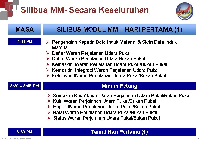 Silibus MM- Secara Keseluruhan MASA 2: 00 PM SILIBUS MODUL MM – HARI PERTAMA