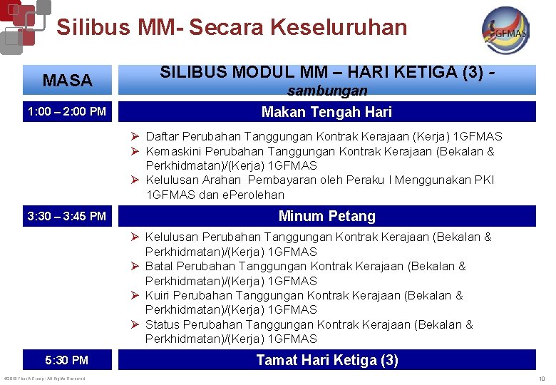 Silibus MM- Secara Keseluruhan MASA 1: 00 – 2: 00 PM SILIBUS MODUL MM