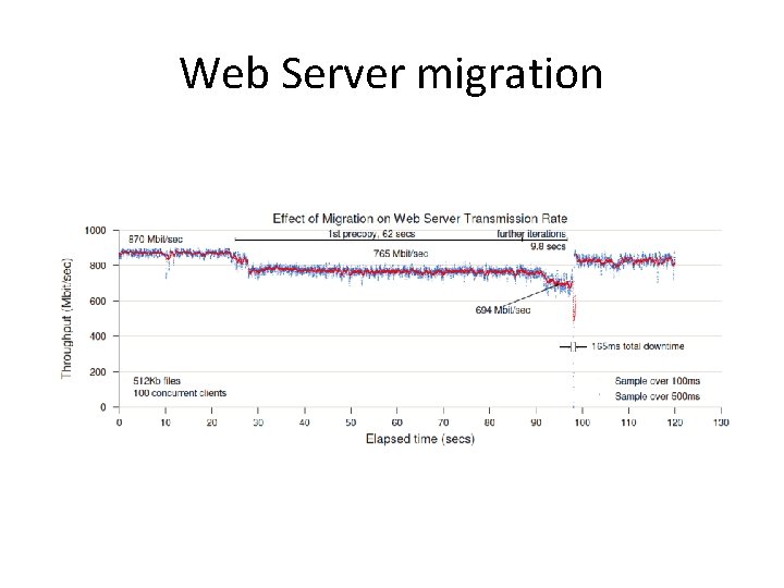 Web Server migration 