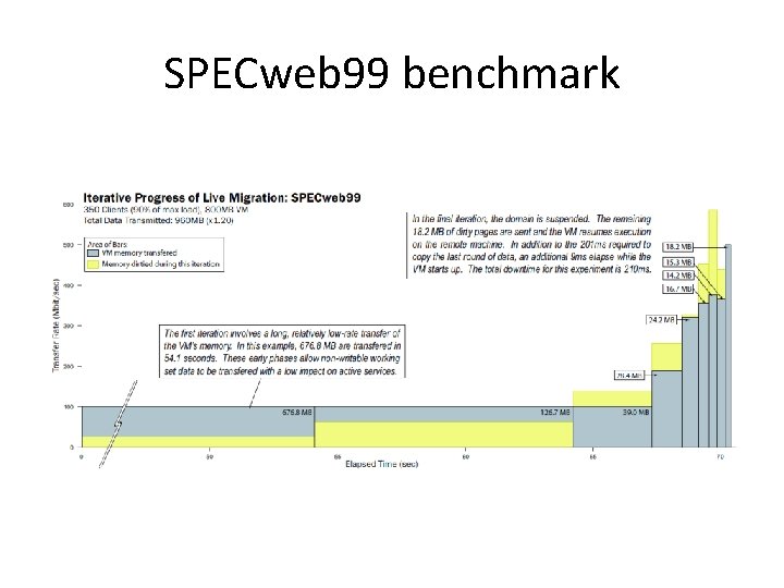 SPECweb 99 benchmark 