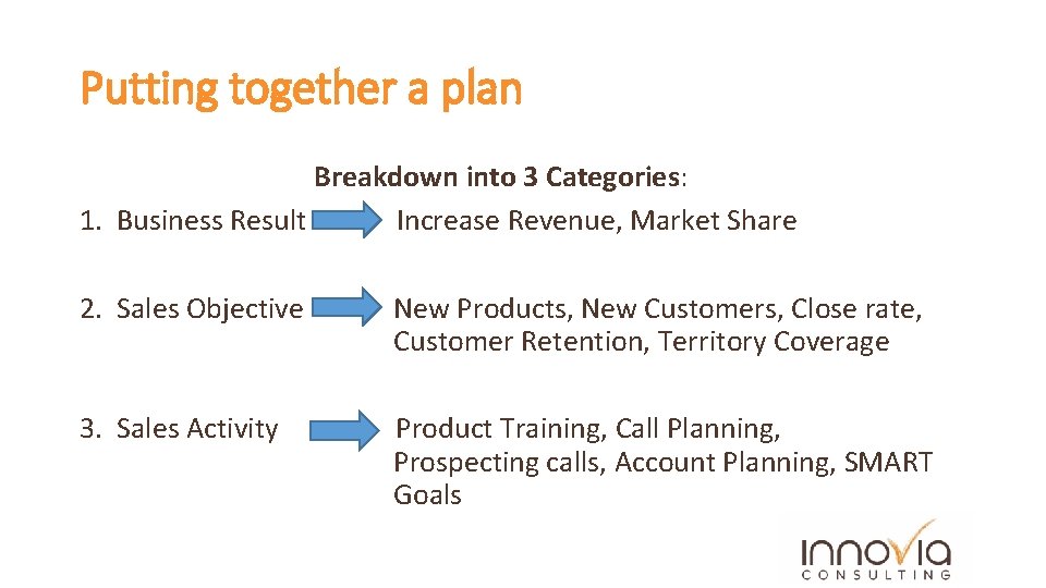 Putting together a plan Breakdown into 3 Categories: 1. Business Result Increase Revenue, Market
