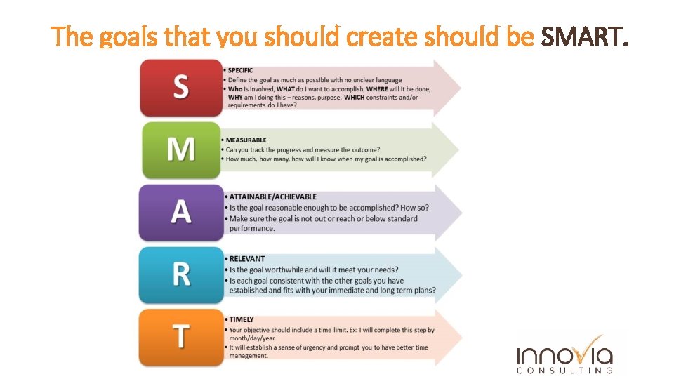 The goals that you should create should be SMART. 