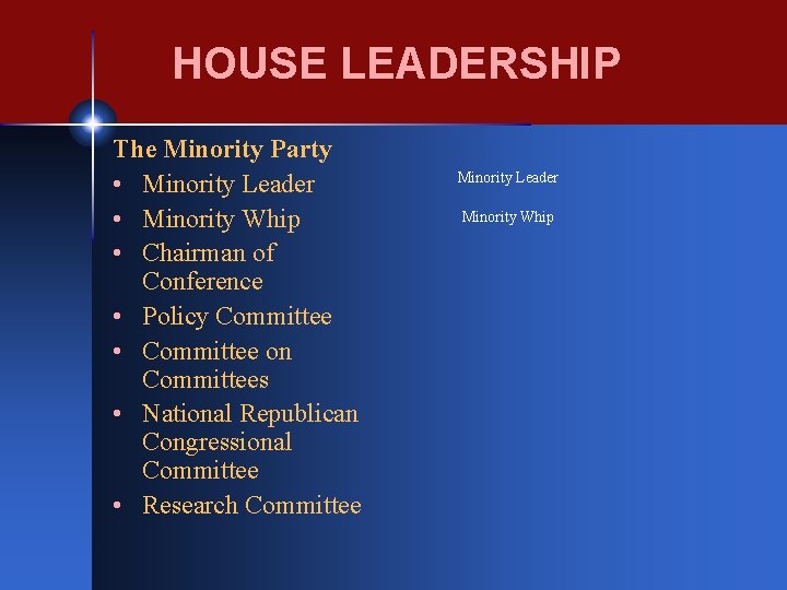 HOUSE LEADERSHIP The Minority Party • Minority Leader • Minority Whip • Chairman of