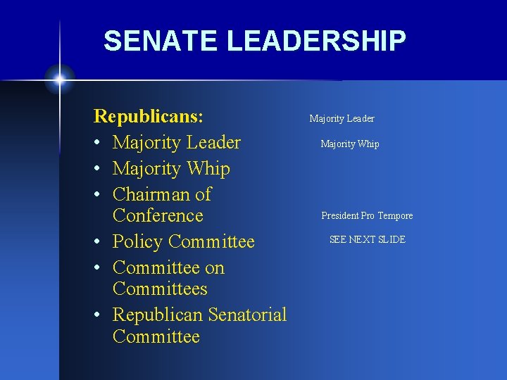 SENATE LEADERSHIP Republicans: • Majority Leader • Majority Whip • Chairman of Conference •