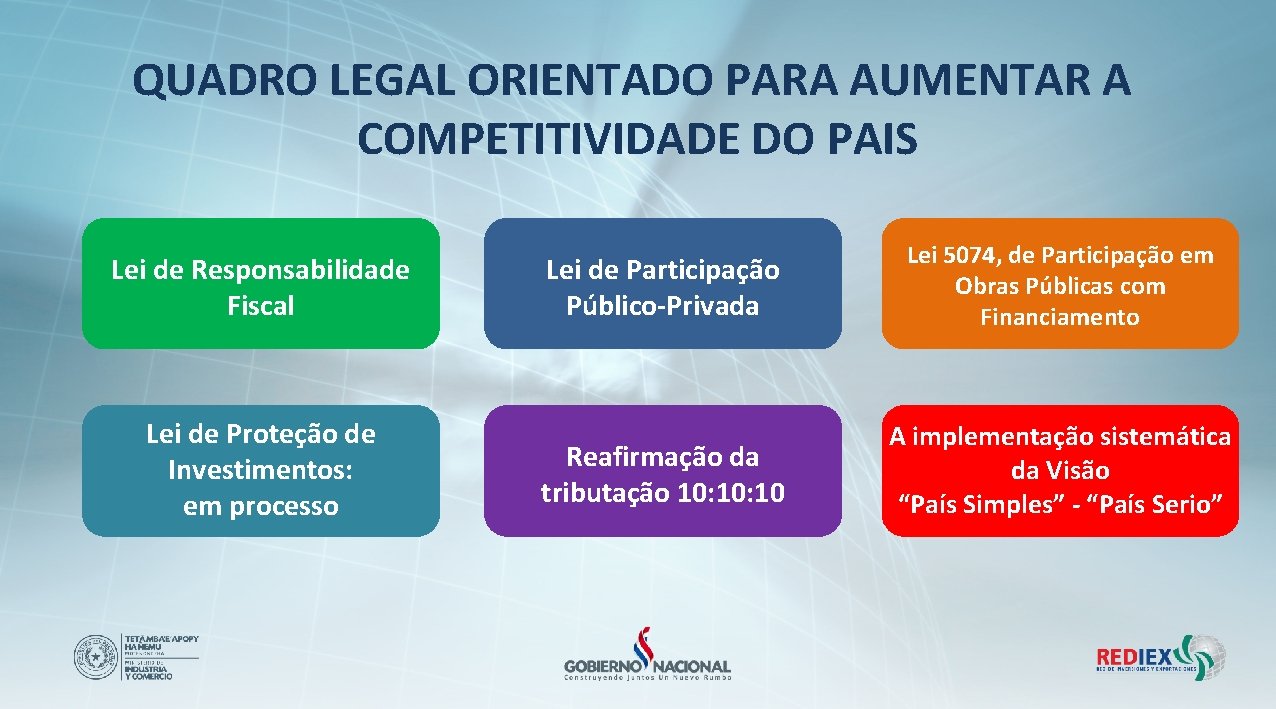 QUADRO LEGAL ORIENTADO PARA AUMENTAR A COMPETITIVIDADE DO PAIS Lei de Responsabilidade Fiscal Lei