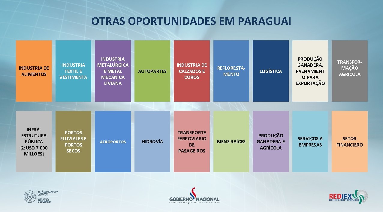 OTRAS OPORTUNIDADES EM PARAGUAI INDUSTRIA DE ALIMENTOS INDUSTRIA TEXTIL E VESTIMENTA INFRAESTRUTURA PÚBLICA ( OTRAS OPORTUNIDADES EM PARAGUAI INDUSTRIA DE ALIMENTOS INDUSTRIA TEXTIL E VESTIMENTA INFRAESTRUTURA PÚBLICA (