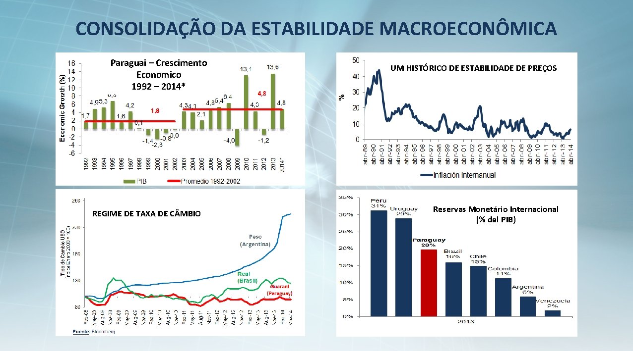 CONSOLIDAÇÃO DA ESTABILIDADE MACROECONÔMICA Paraguai – Crescimento Economico 1992 – 2014* REGIME DE TAXA