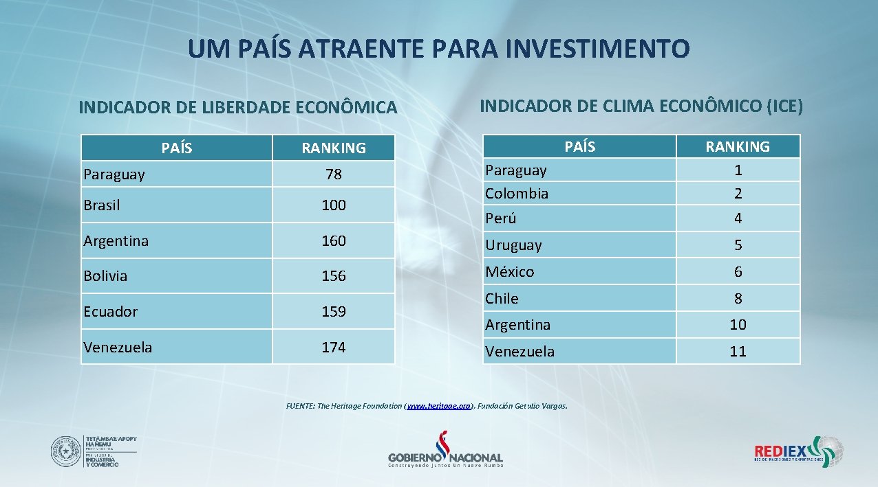 UM PAÍS ATRAENTE PARA INVESTIMENTO INDICADOR DE LIBERDADE ECONÔMICA PAÍS INDICADOR DE CLIMA ECONÔMICO