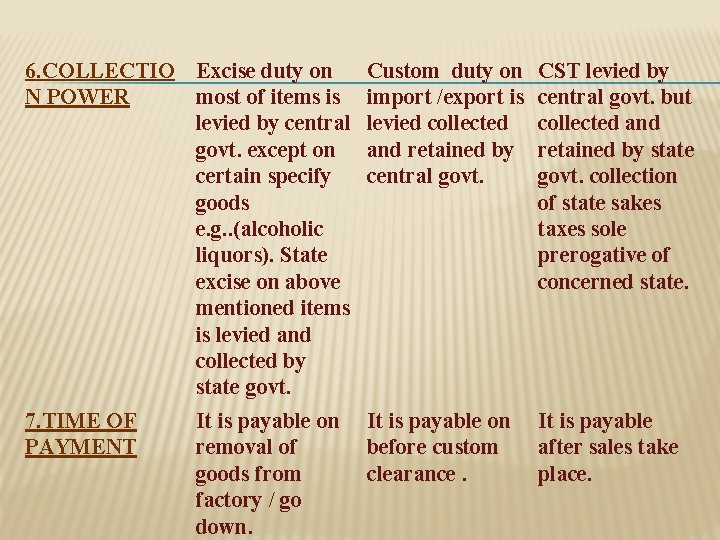 6. COLLECTIO Excise duty on N POWER most of items is levied by central