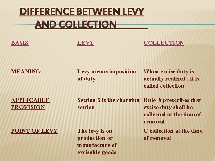 DIFFERENCE BETWEEN LEVY AND COLLECTION BASIS LEVY COLLECTION MEANING Levy means imposition of duty