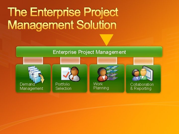 The Enterprise Project Management Solution Enterprise Project Management Demand Management Portfolio Selection Work Planning