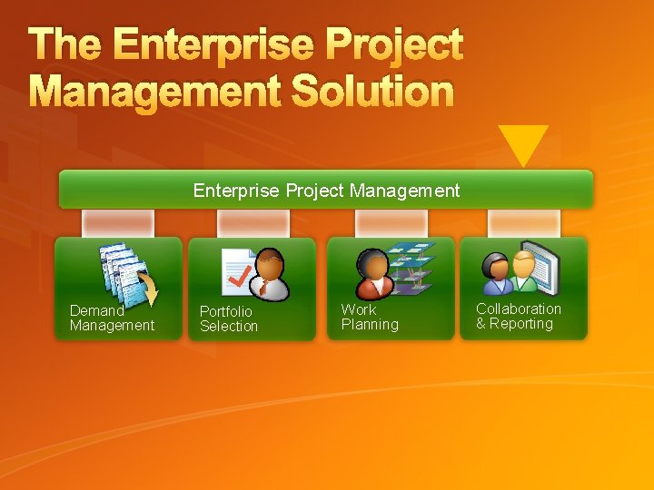 The Enterprise Project Management Solution Enterprise Project Management Demand Management Portfolio Selection Work Planning