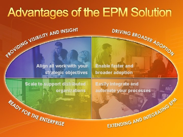Advantages of the EPM Solution Align all work with your strategic objectives Scale to