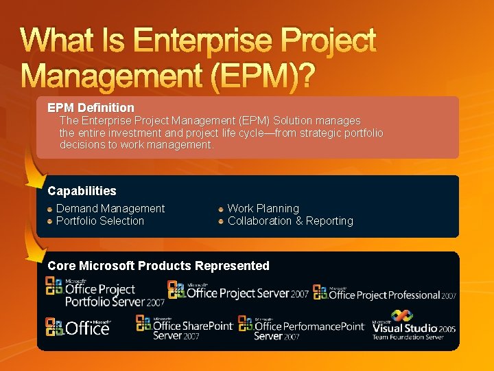 What Is Enterprise Project Management (EPM)? EPM Definition The Enterprise Project Management (EPM) Solution