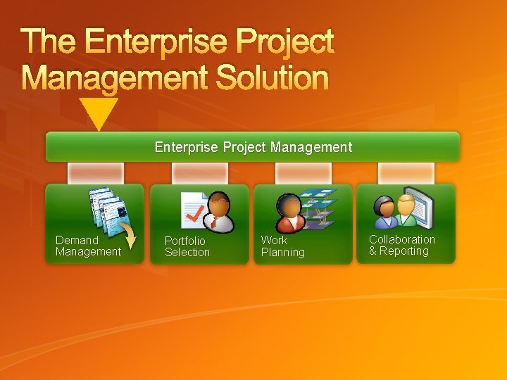 The Enterprise Project Management Solution Enterprise Project Management Demand Management Portfolio Selection Work Planning
