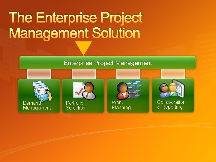 The Enterprise Project Management Solution Enterprise Project Management Demand Management Portfolio Selection Work Planning