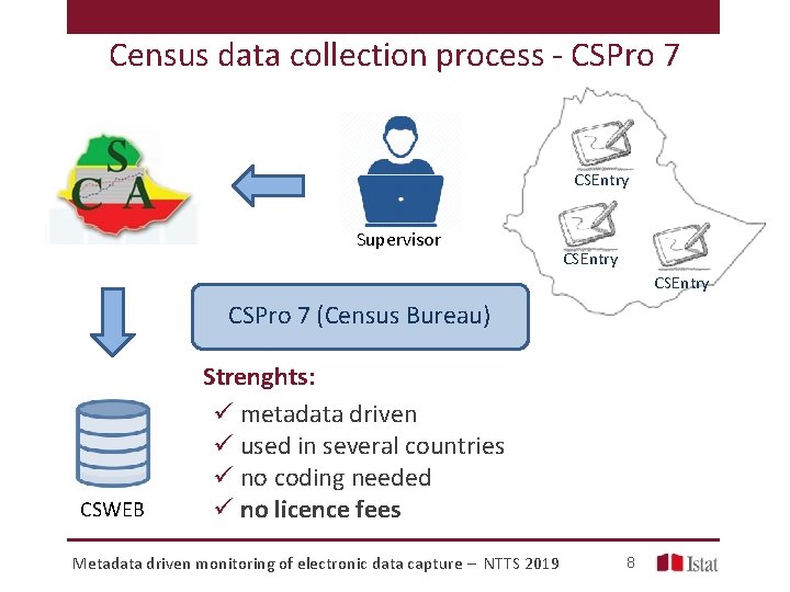 Census data collection process - CSPro 7 CSEntry Supervisor CSEntry CSPro 7 (Census Bureau)