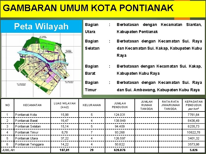 GAMBARAN UMUM KOTA PONTIANAK Peta Wilayah Bagian : Utara Bagian Berbatasan dengan Kecamatan Siantan,