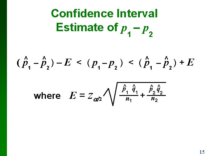 Confidence Interval Estimate of p 1 – p 2 ( p^1 – p^2 )