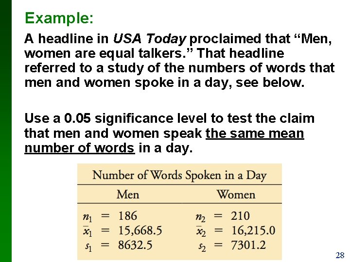 Example: A headline in USA Today proclaimed that “Men, women are equal talkers. ”