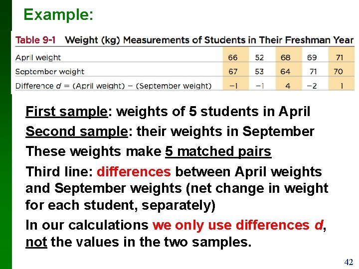 Example: First sample: weights of 5 students in April Second sample: their weights in