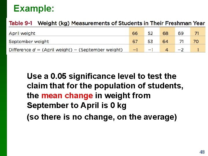 Example: Use a 0. 05 significance level to test the claim that for the