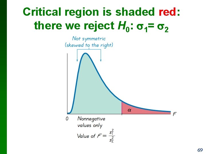 Critical region is shaded red: there we reject H 0: 1= 2 69 