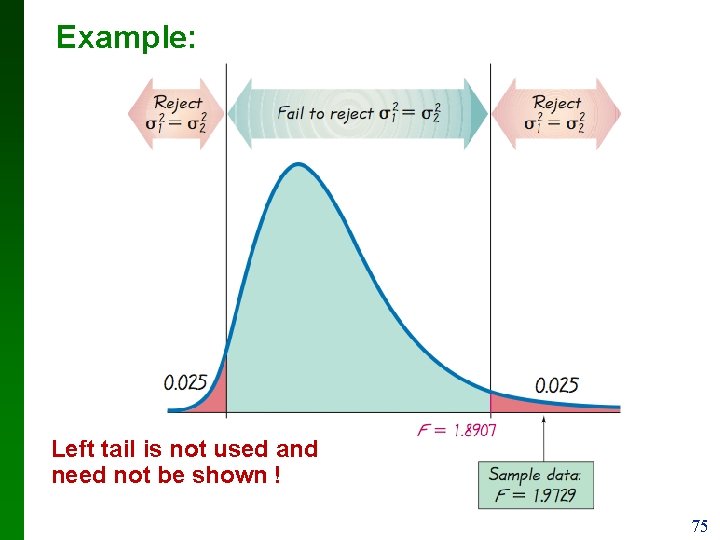 Example: Left tail is not used and need not be shown ! 75 