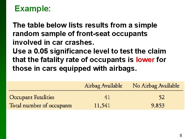 Example: The table below lists results from a simple random sample of front-seat occupants