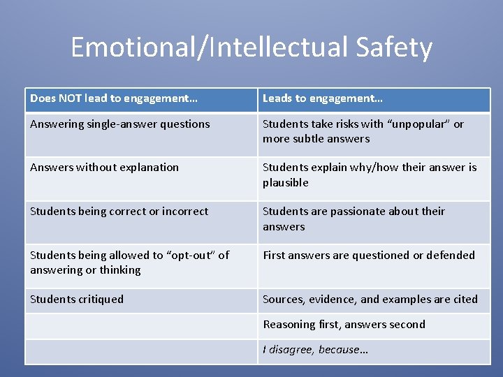 Student Engagement As presented by John Antonetti November