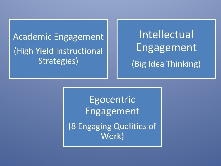 Student Engagement As presented by John Antonetti November