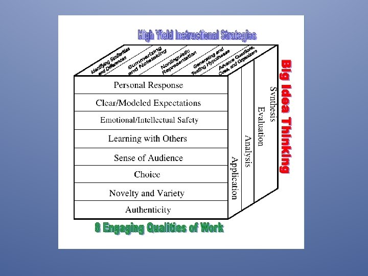 Student Engagement As presented by John Antonetti November