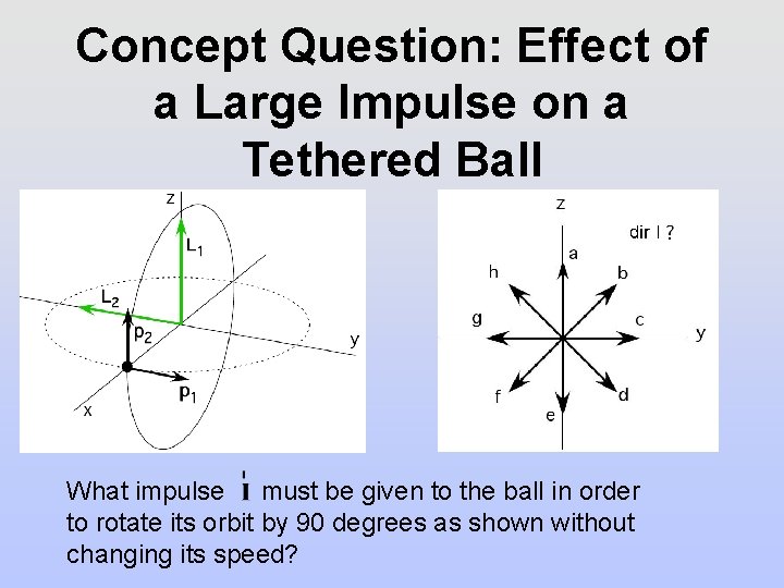 Concept Question: Effect of a Large Impulse on a Tethered Ball What impulse must