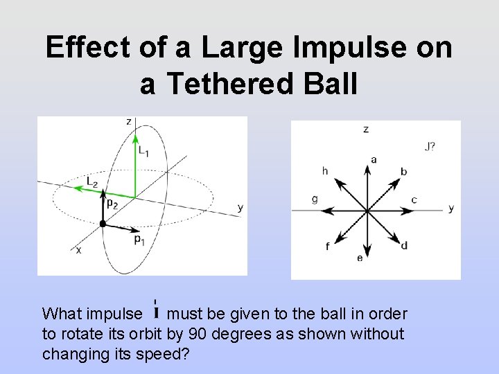 Effect of a Large Impulse on a Tethered Ball What impulse must be given