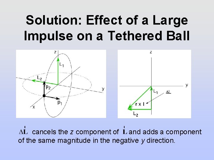 Solution: Effect of a Large Impulse on a Tethered Ball cancels the z component