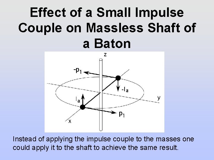 Effect of a Small Impulse Couple on Massless Shaft of a Baton Instead of