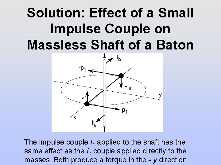 Solution: Effect of a Small Impulse Couple on Massless Shaft of a Baton The