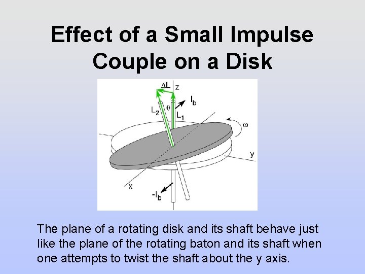 Effect of a Small Impulse Couple on a Disk The plane of a rotating