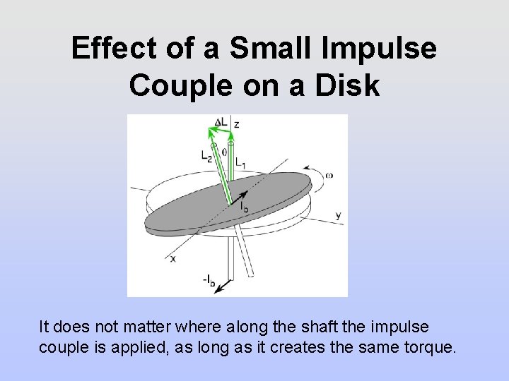 Effect of a Small Impulse Couple on a Disk It does not matter where