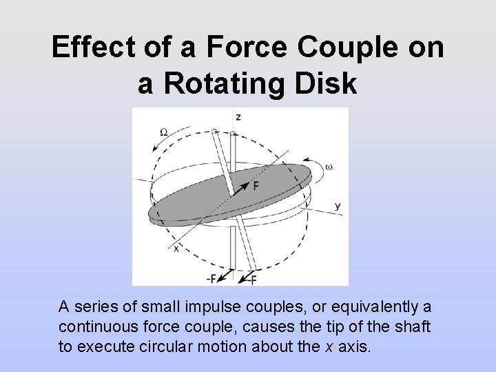 Effect of a Force Couple on a Rotating Disk A series of small impulse