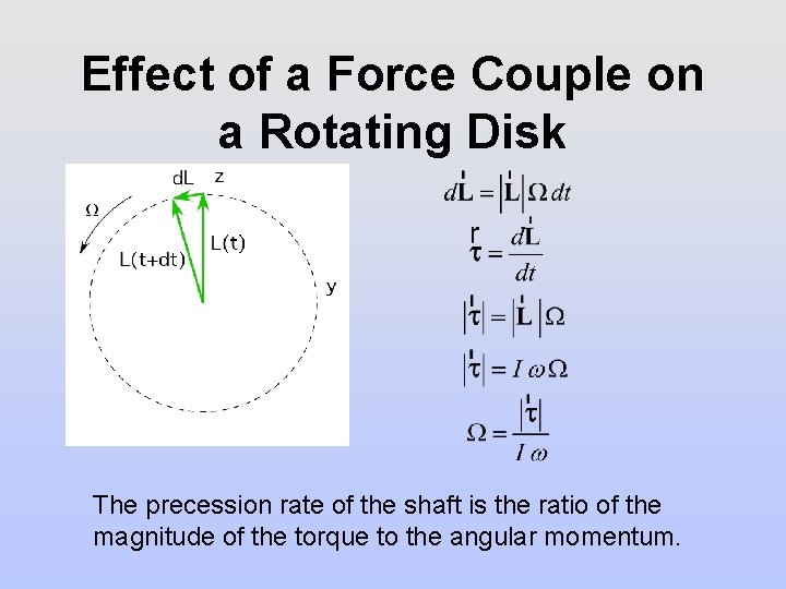 Effect of a Force Couple on a Rotating Disk The precession rate of the